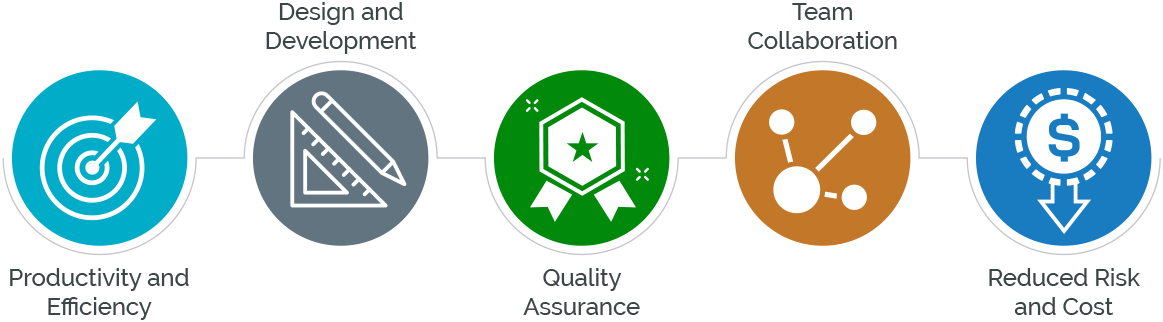 What is Digital Thread