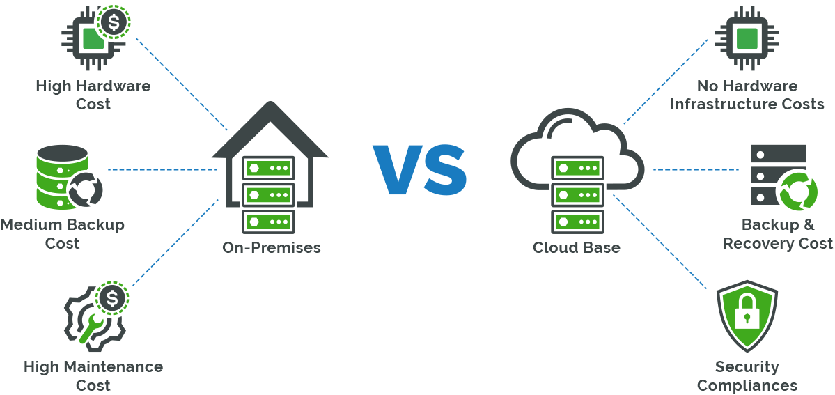 Image-Illustration of On-premises vs Cloud Base cost differences
