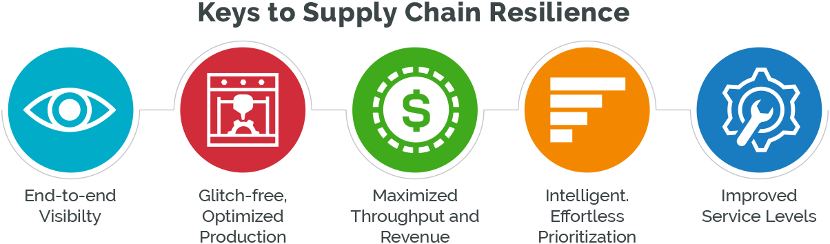 Graphic-Keys to Supply Chain Resilience 
