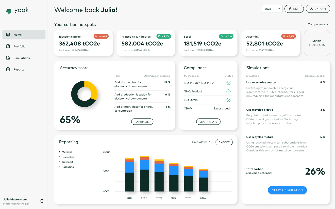 Yook Dashboard