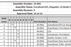 Excel Bill of Materials BOM with Assembly Level Example