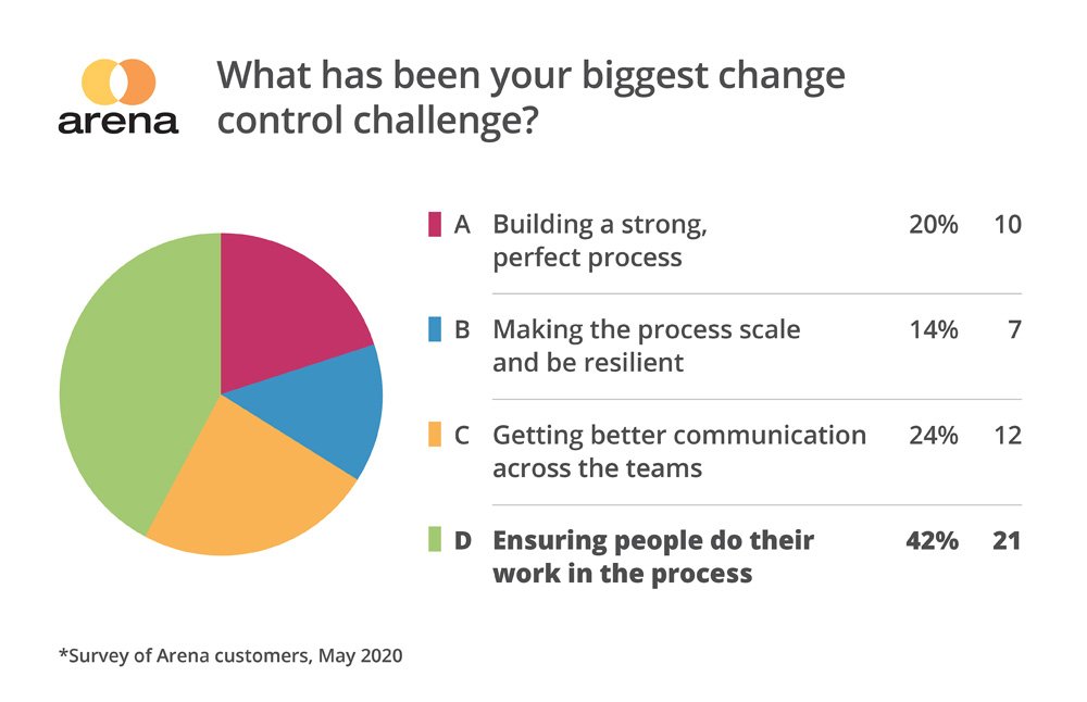 Change Control Challenges