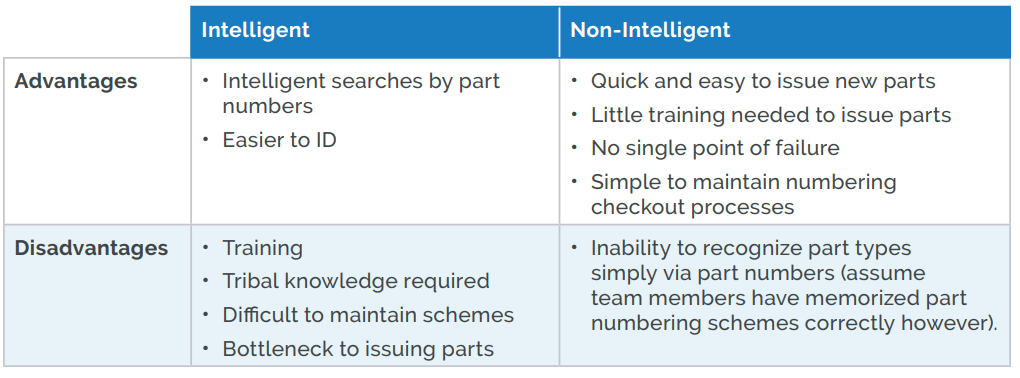 Comparing Part Numbering Schemes