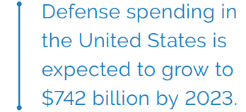 Defense Spending
