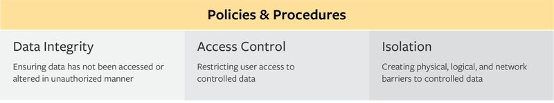 Primary considerations for digital technical data