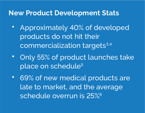 New Product Development Stats - Callout Box