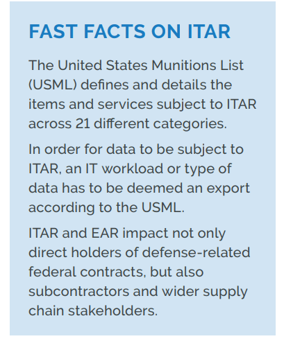 Facts on ITAR