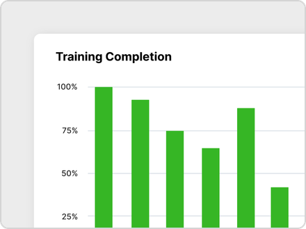 Improvement in training compliance