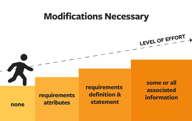 levels of effort for requirements reuse