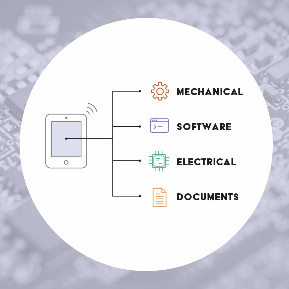 BOM With Components Circle