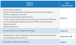 Mdr Risk Classification Key Changes Under New MDR | Arena