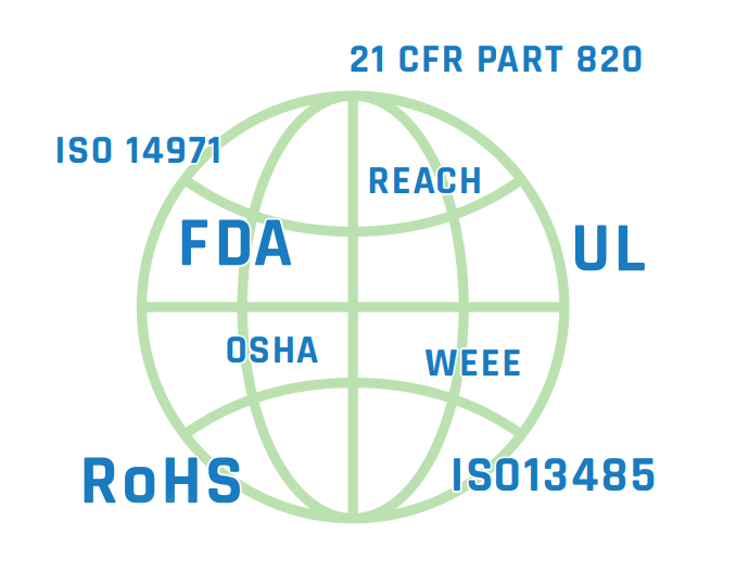 Delivering Safe and Compliant Medical Devices