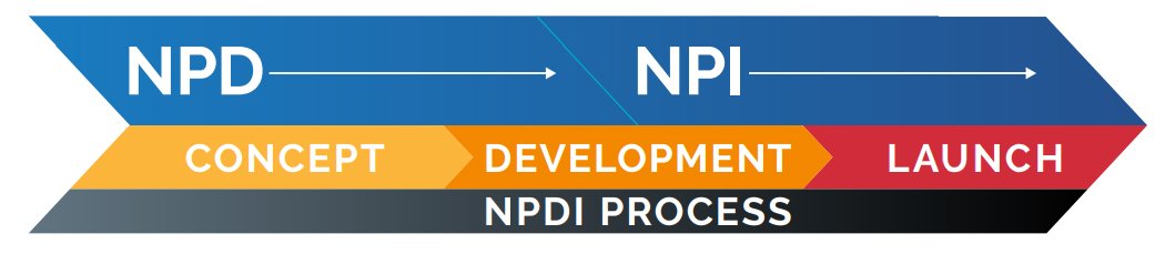 NPD NPI Concept Development Launch 
