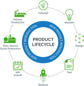 NPI Product Lifecycle