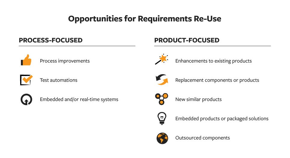 requirement reuse opportunities