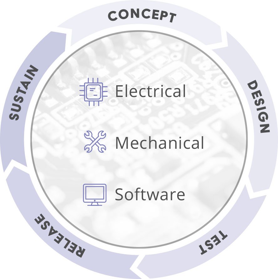 Plm Helps Engineering Speed Product Development Arena
