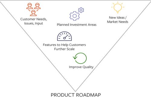 Product Roadmap