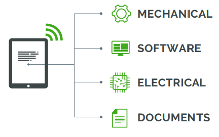 Provide Access to the Complete Product Record