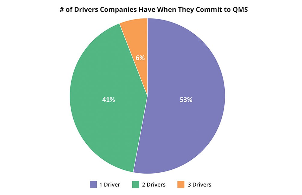 QMS Driver Numbers