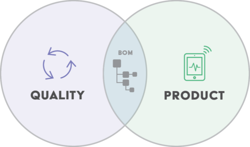 Quality Product BOM Diagram