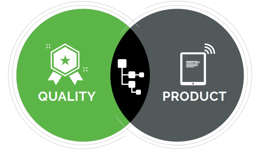 Quality Product BOM Diagram