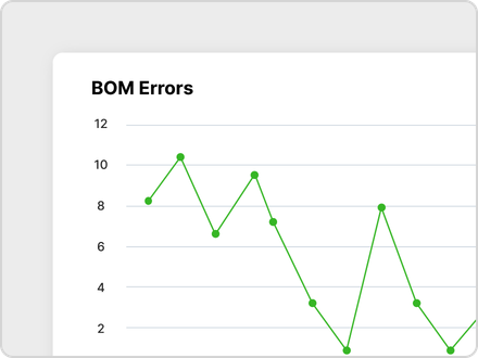 Reduction in manufacturing costs