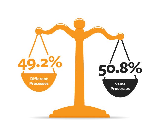 requirement management scale