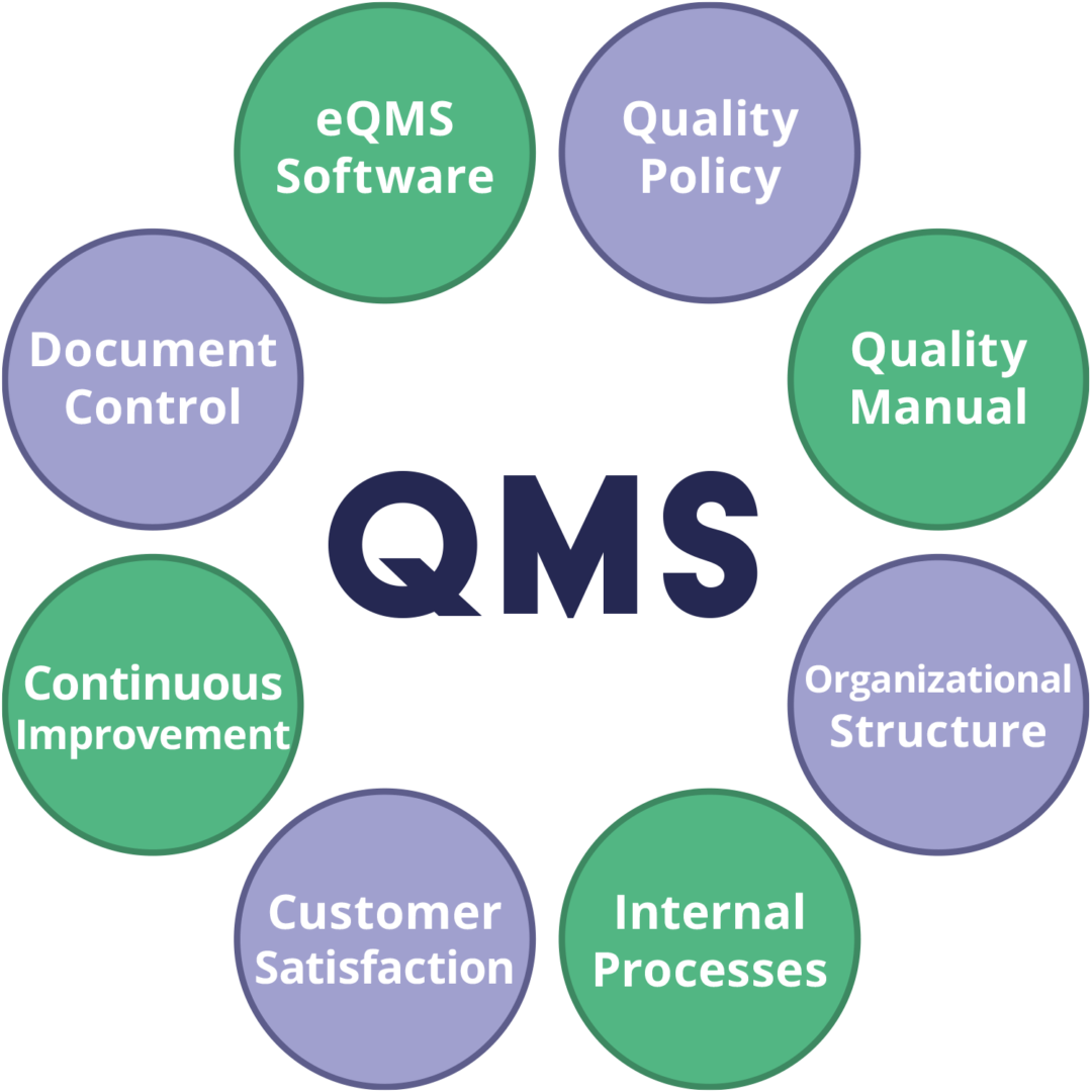 phd quality management system