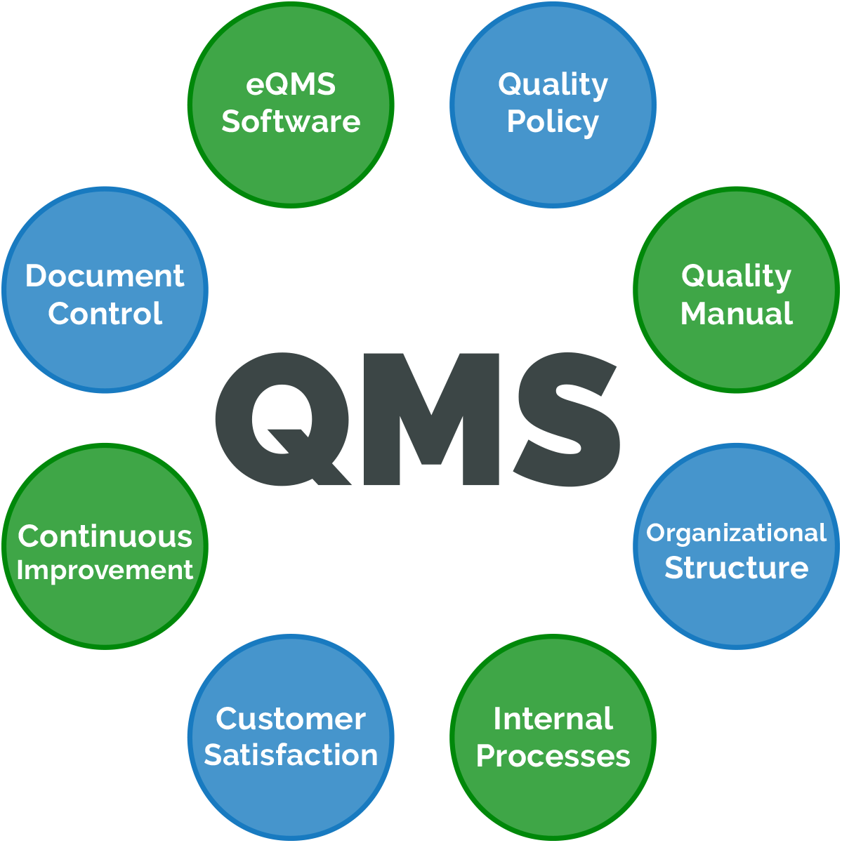 company quality management system presentation