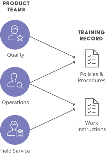 Training Management Chart