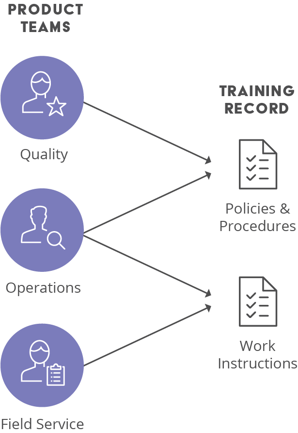 Training Management – Diagramm