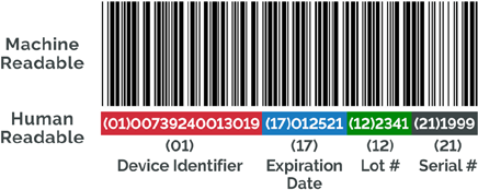 unique device identifier (UDI)