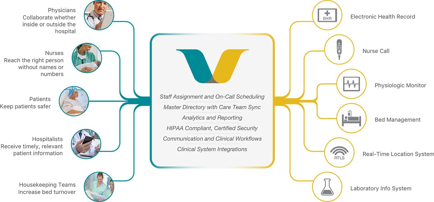 Optimize Patient Safety