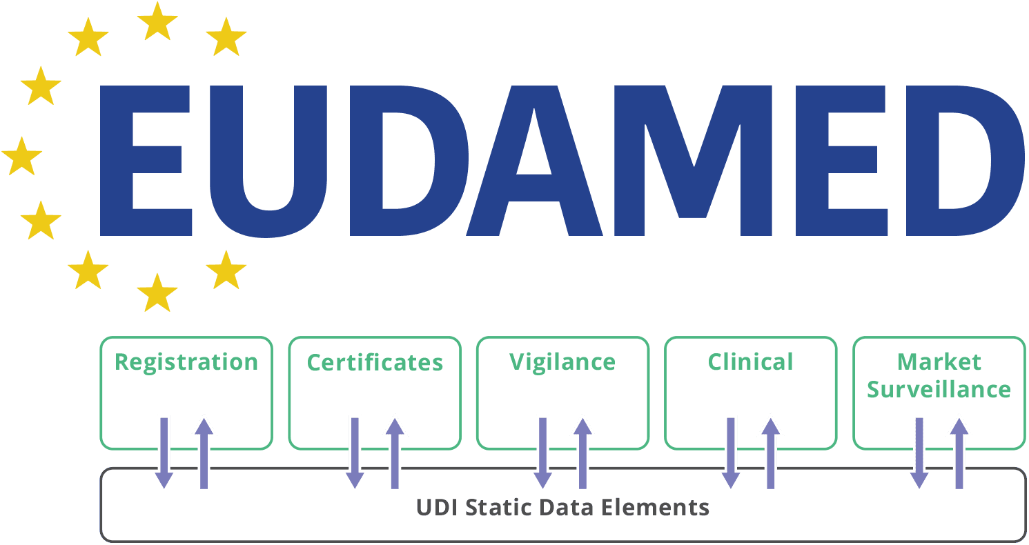 What is EUDAMED