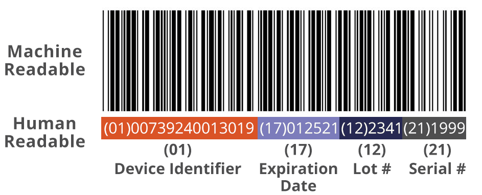 What is Unique Device Identifier (UDI)