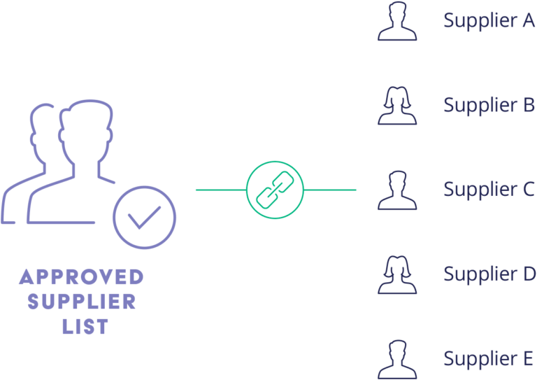 Approved Supplier List (2026)