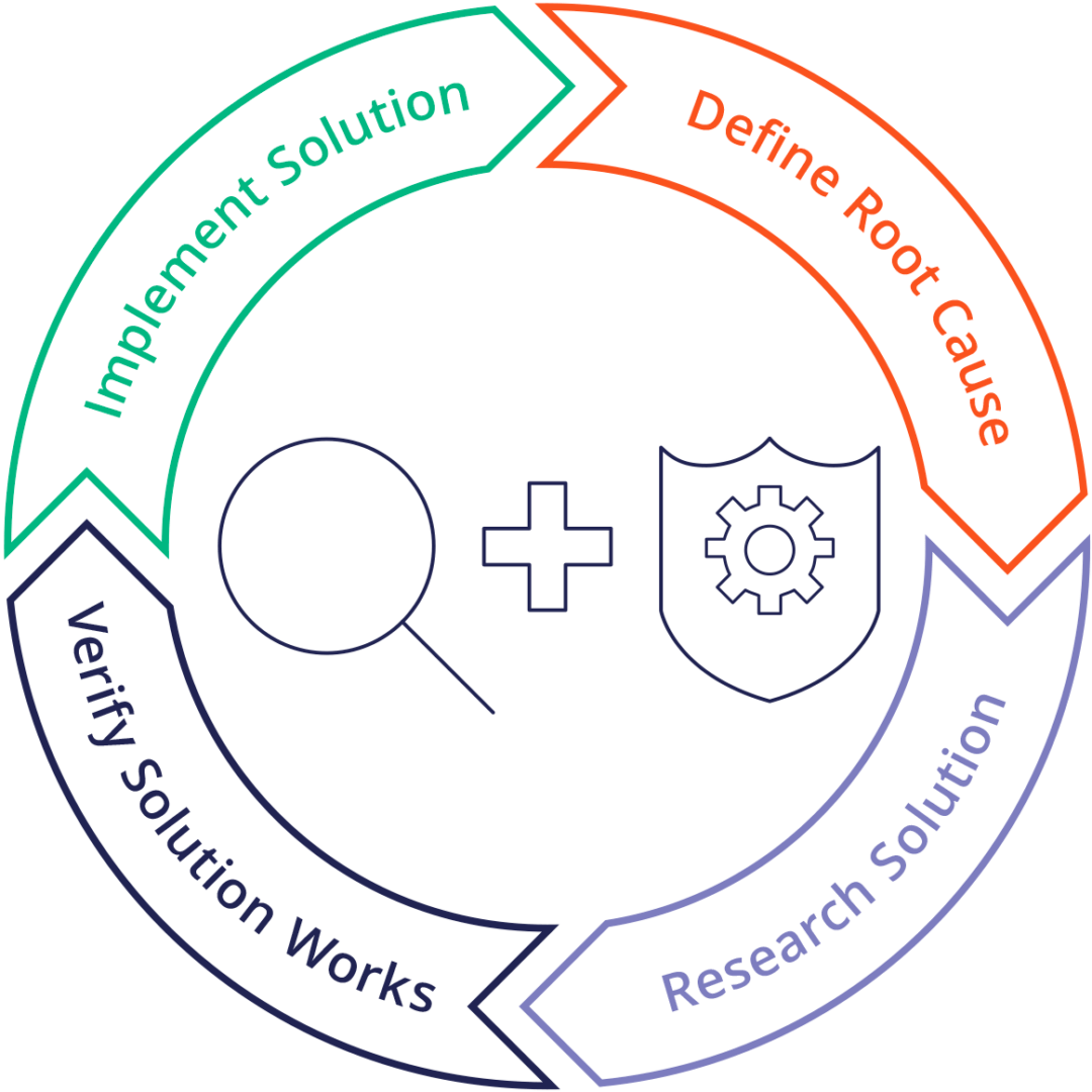 Corrective And Preventive Action CAPA Definition Purpose And