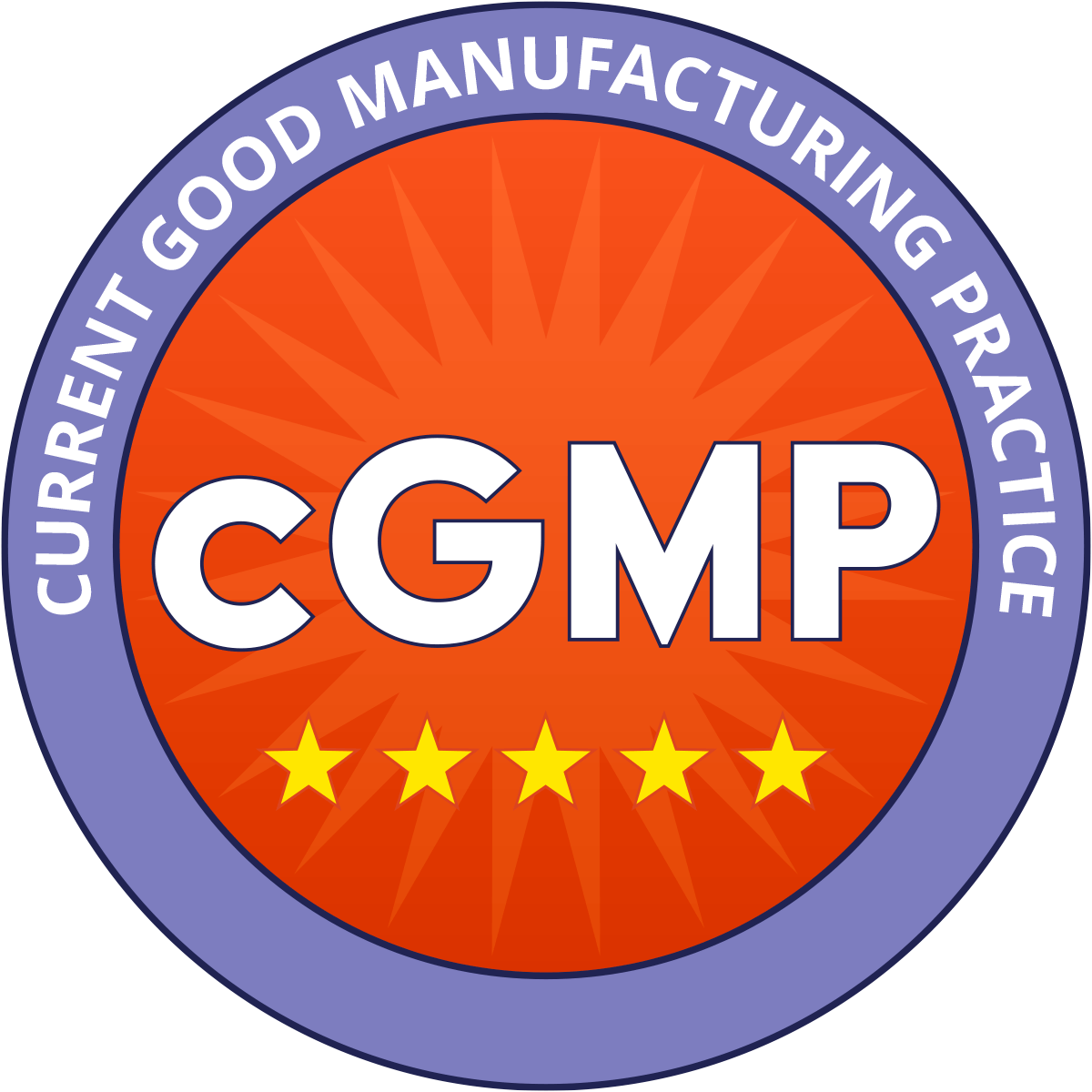 CGMP regulations