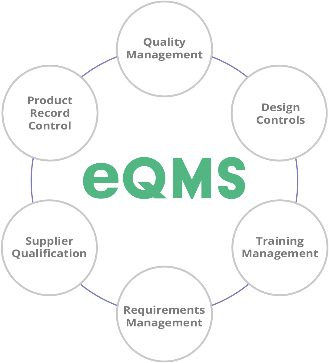 What is a Electronic Quality Management System