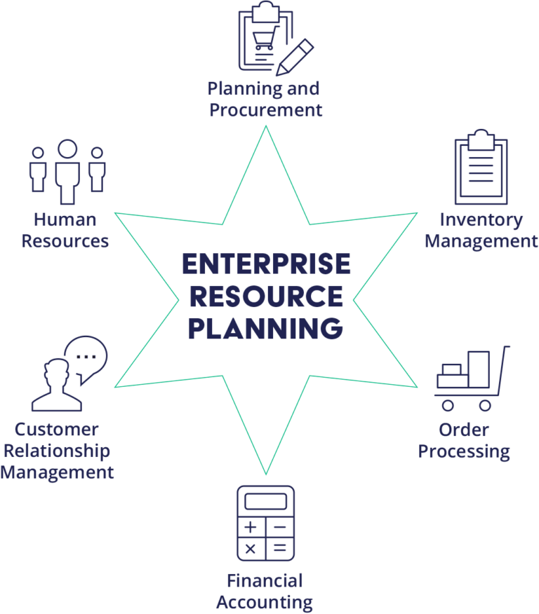 Enterprise Resource Planning (ERP) Definition | Arena