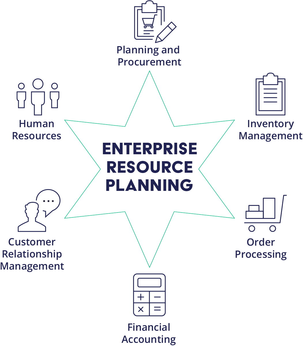 Enterprise Resource Planning ERP Definition Arena