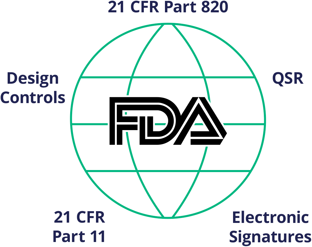 Cos'è la conformità FDA?
