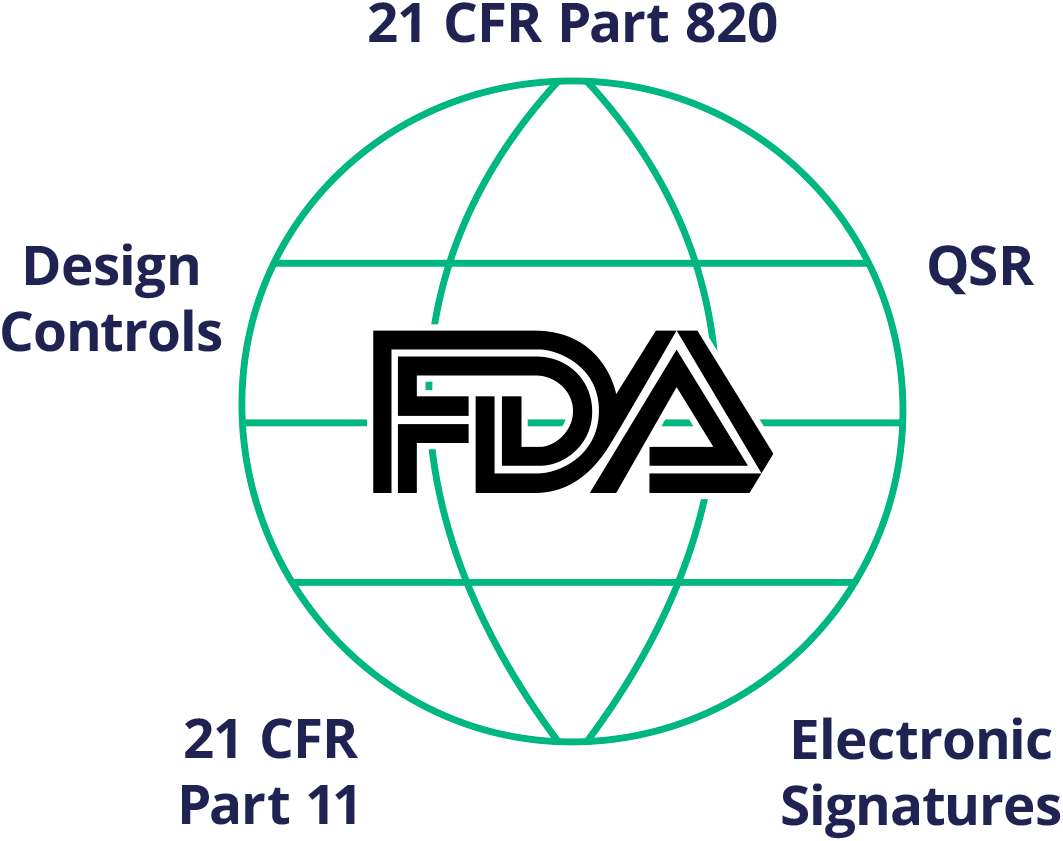 ¿Qué es el cumplimiento de la FDA?