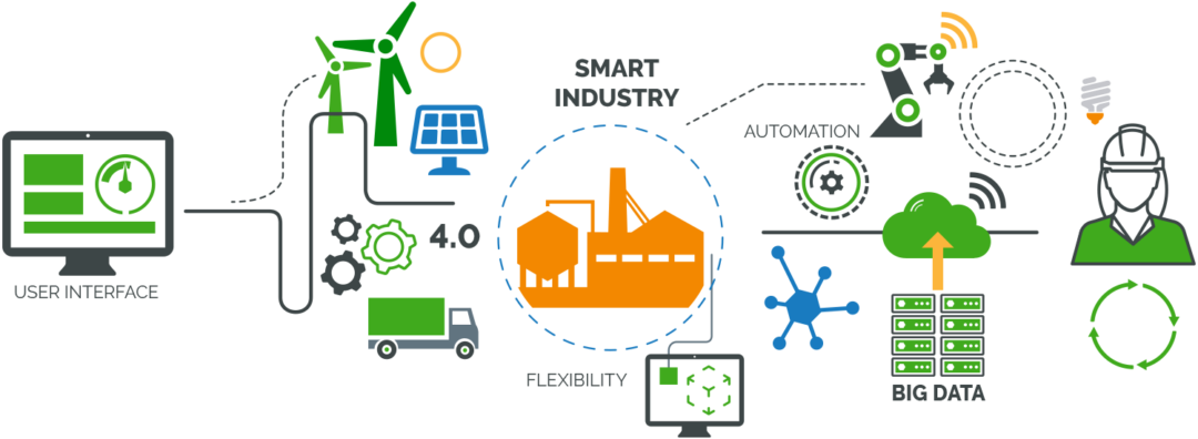 Industrial Internet Of Things Definition | Arena