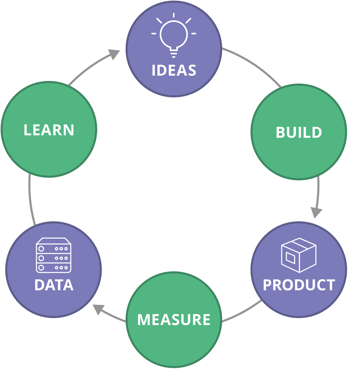 What is a Product Analytics
